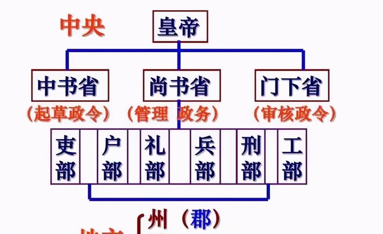 隋唐时期时间轴图片