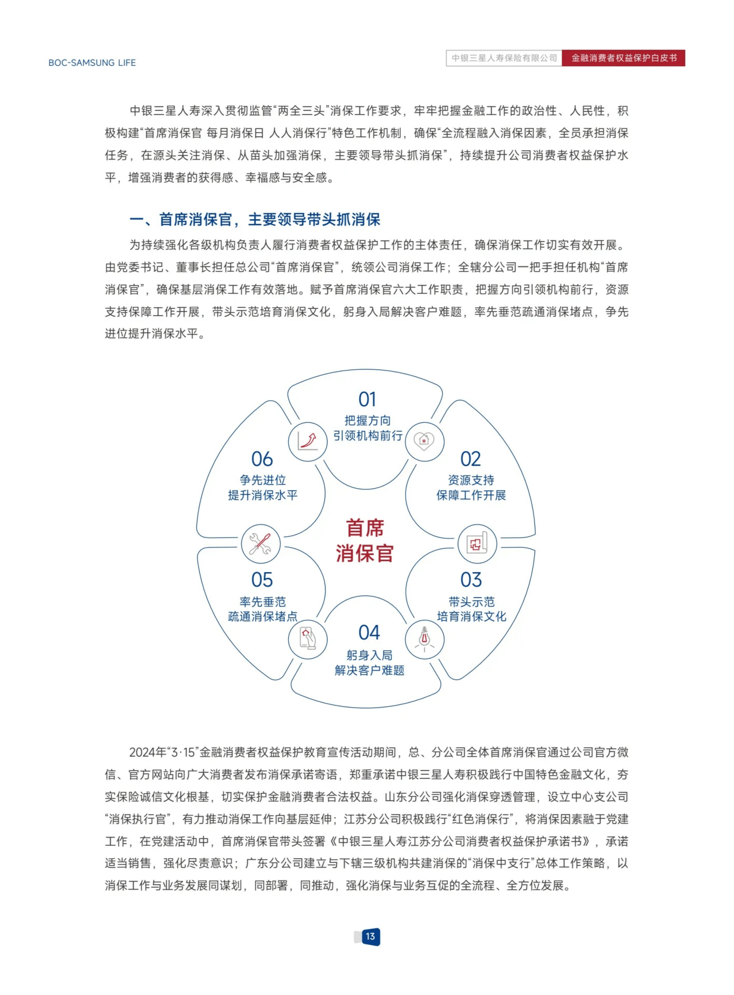 金融消费者权益保护白皮书