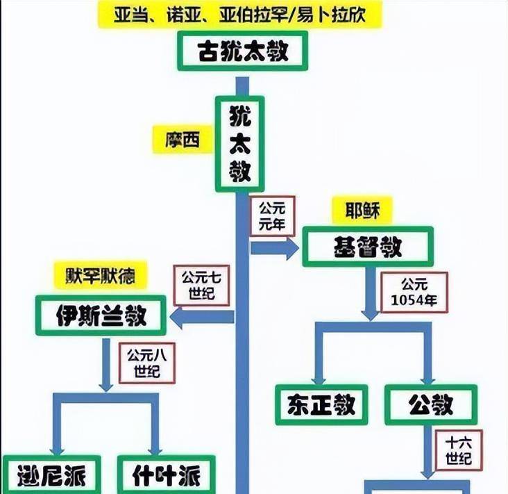 犹太人分布图图片