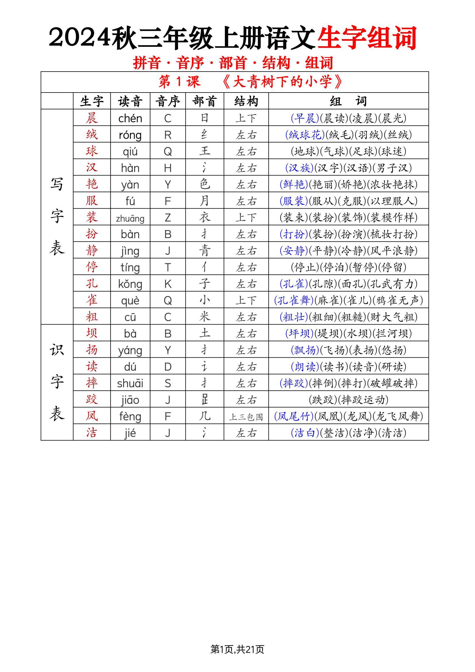 2024年秋季三年级上册语文生字组词表拼音音序,部首,结构,组词电子版