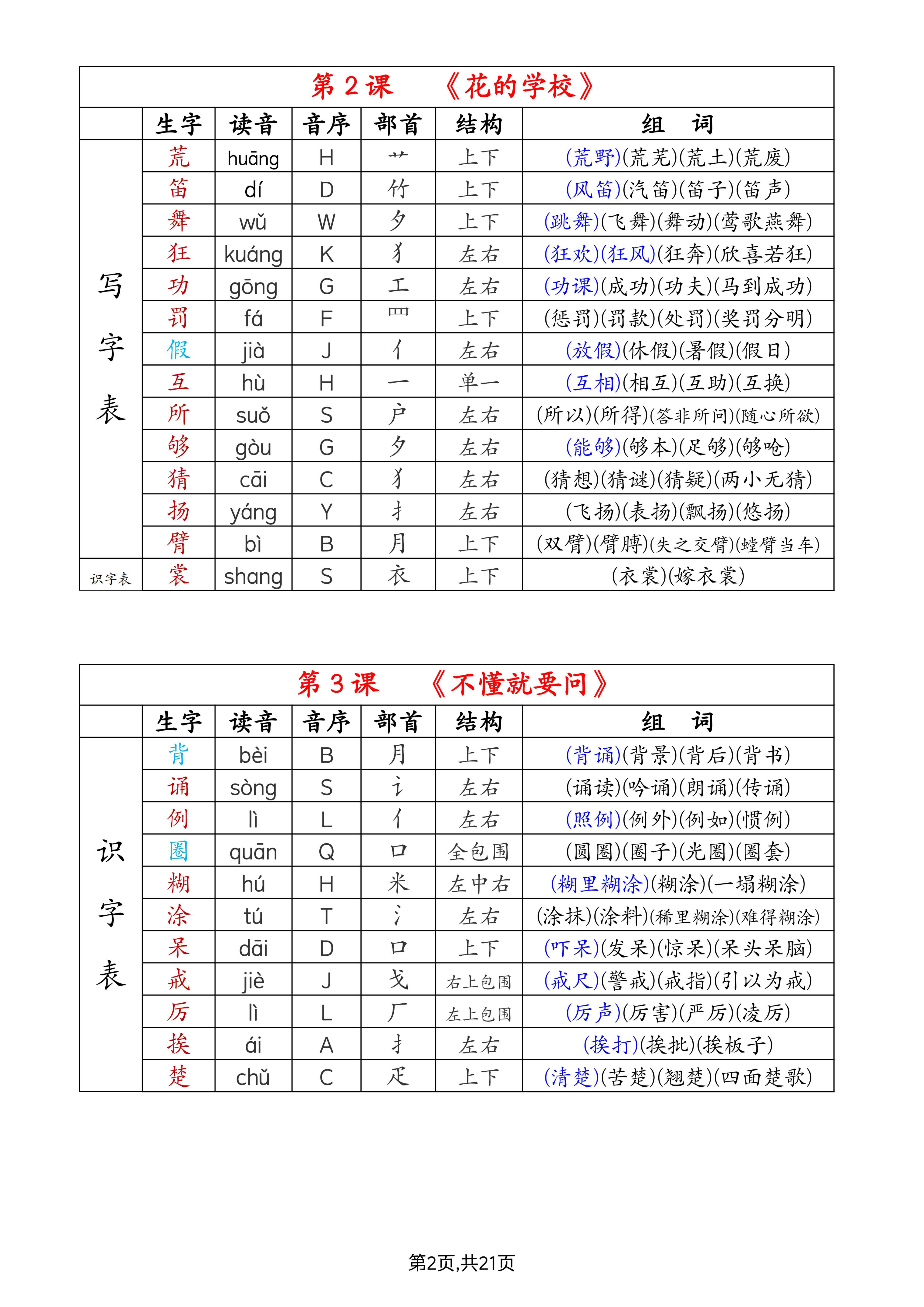 骄组词 拼音图片