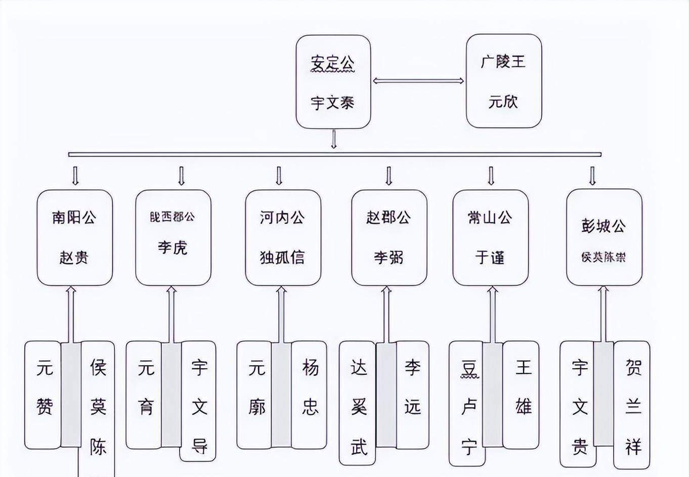 佟姓分布图片