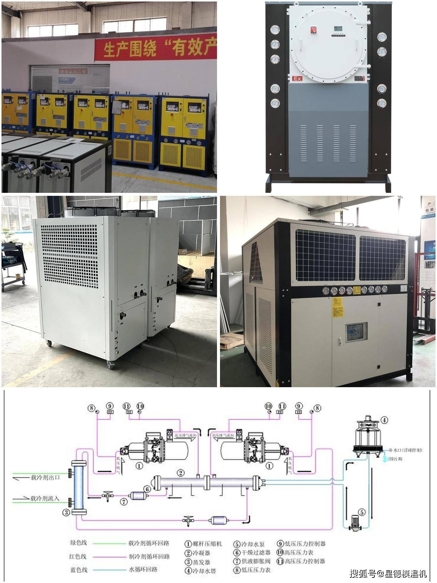 无锡化工冷水机 制药风冷低温复叠机组-80℃【南京星德】