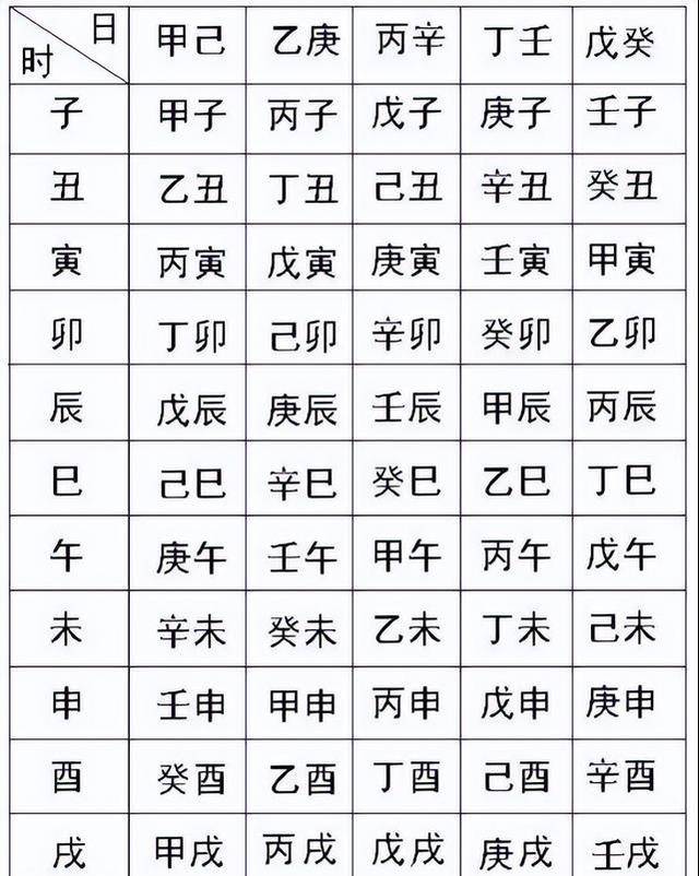 最后是大夫师旷得知后,用天干加上地支的算法,算出了老人出生于第266