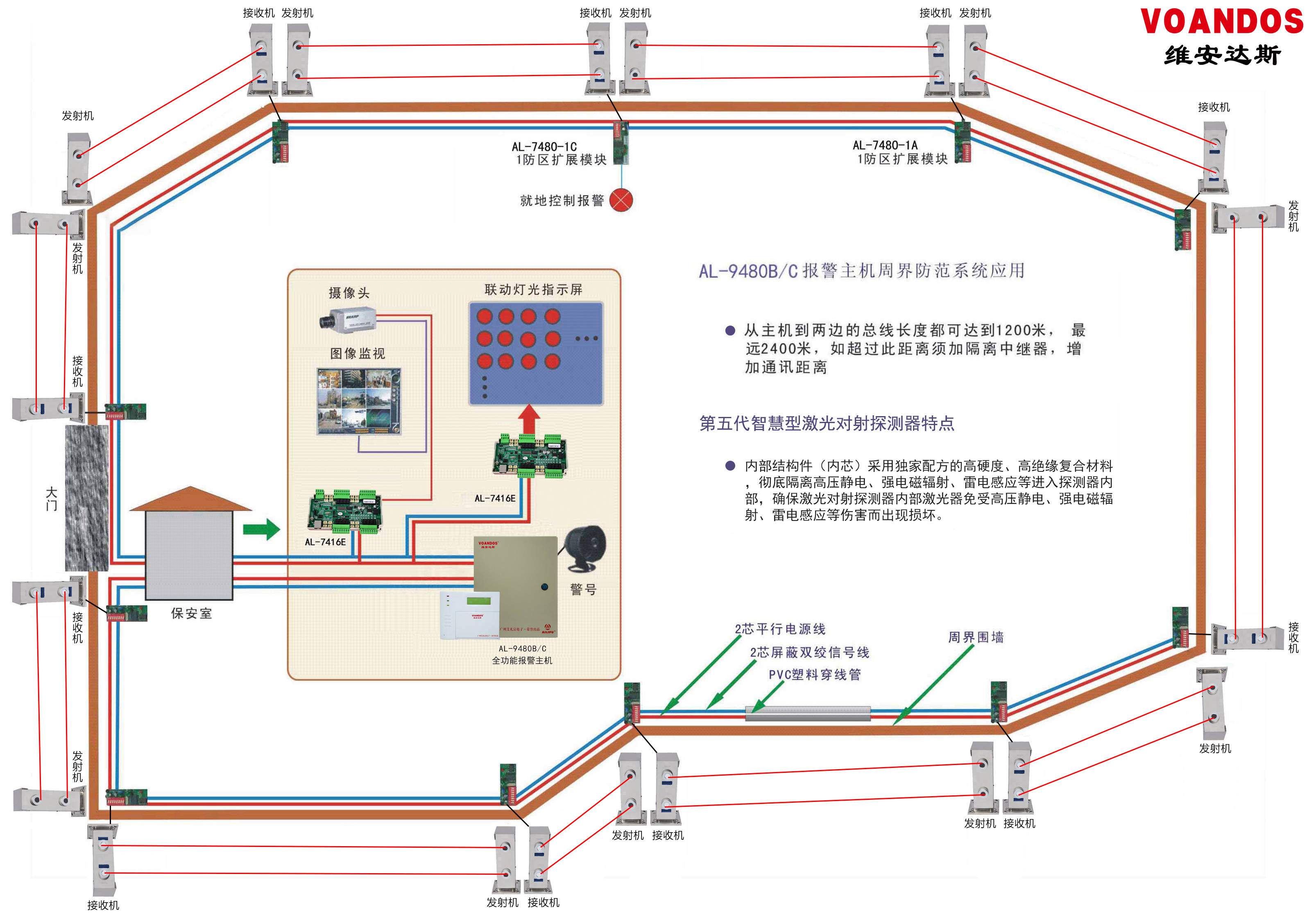 激光周界报警系统