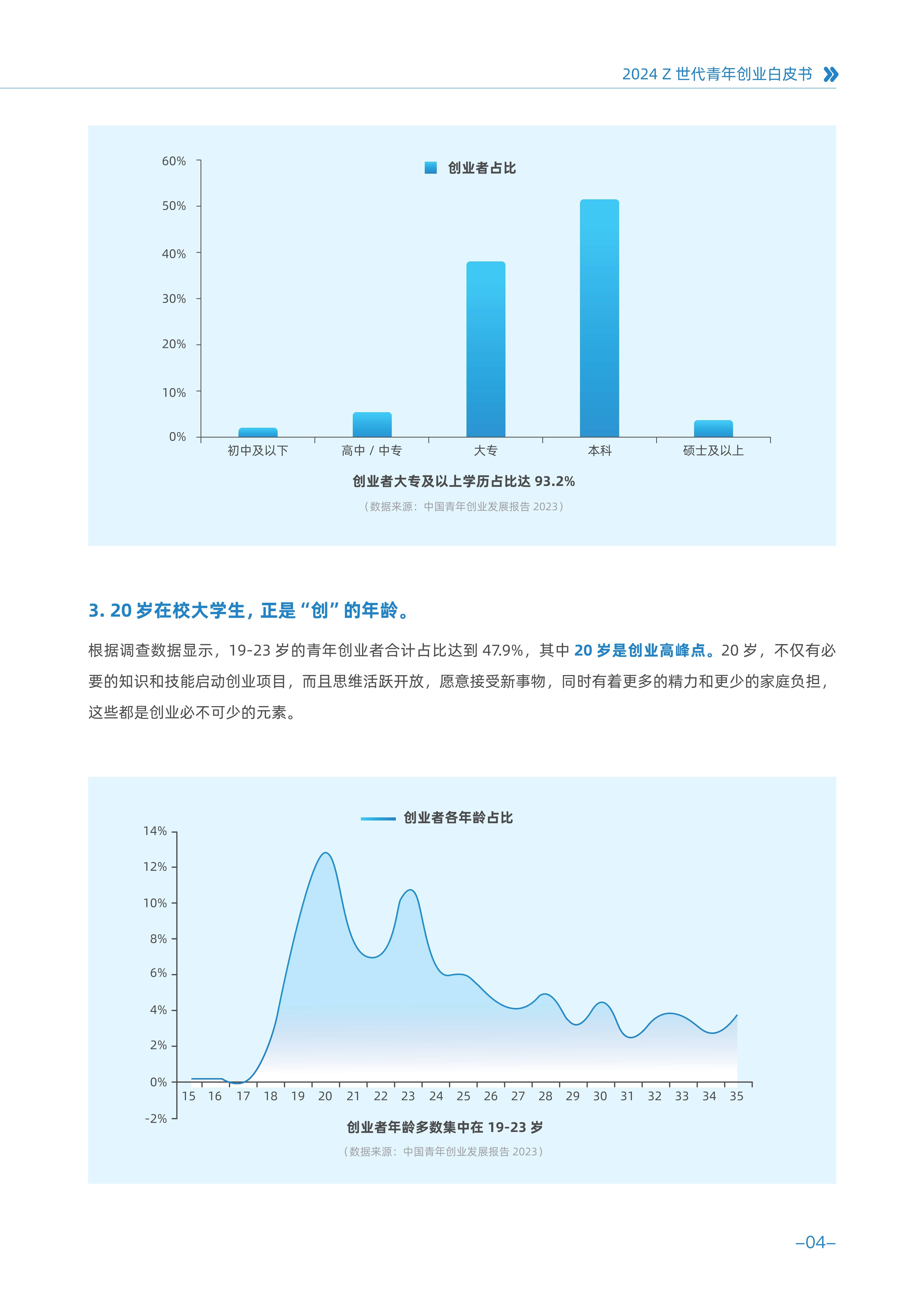 年轻人创业怎么样(年轻人创业该干什么)