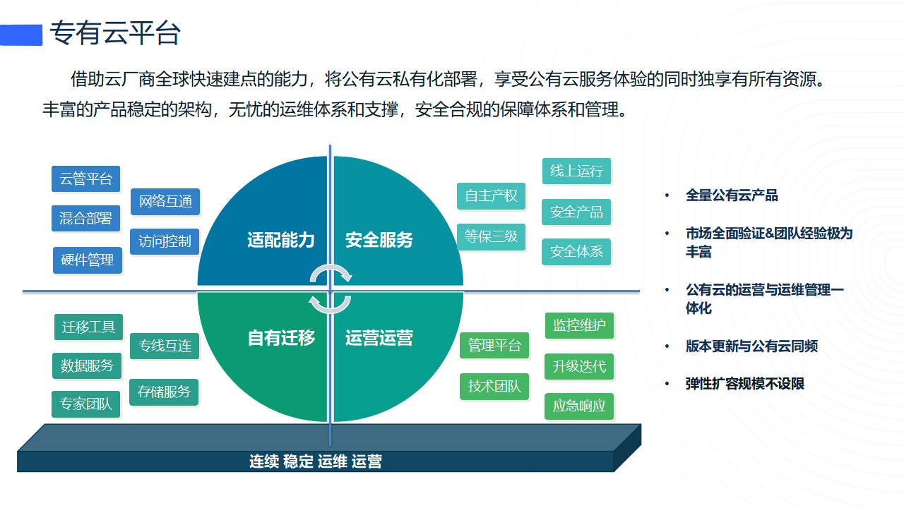 云计算与大数据=云计算与大数据结合,前者强调的是什么能力