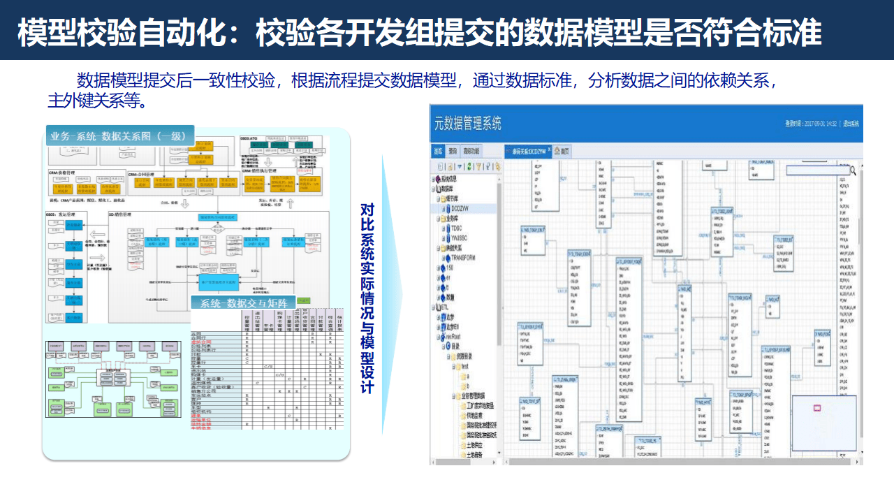 证券行业数字化转型大数据治理平台解决方案:数据治理的黄金法则_管理