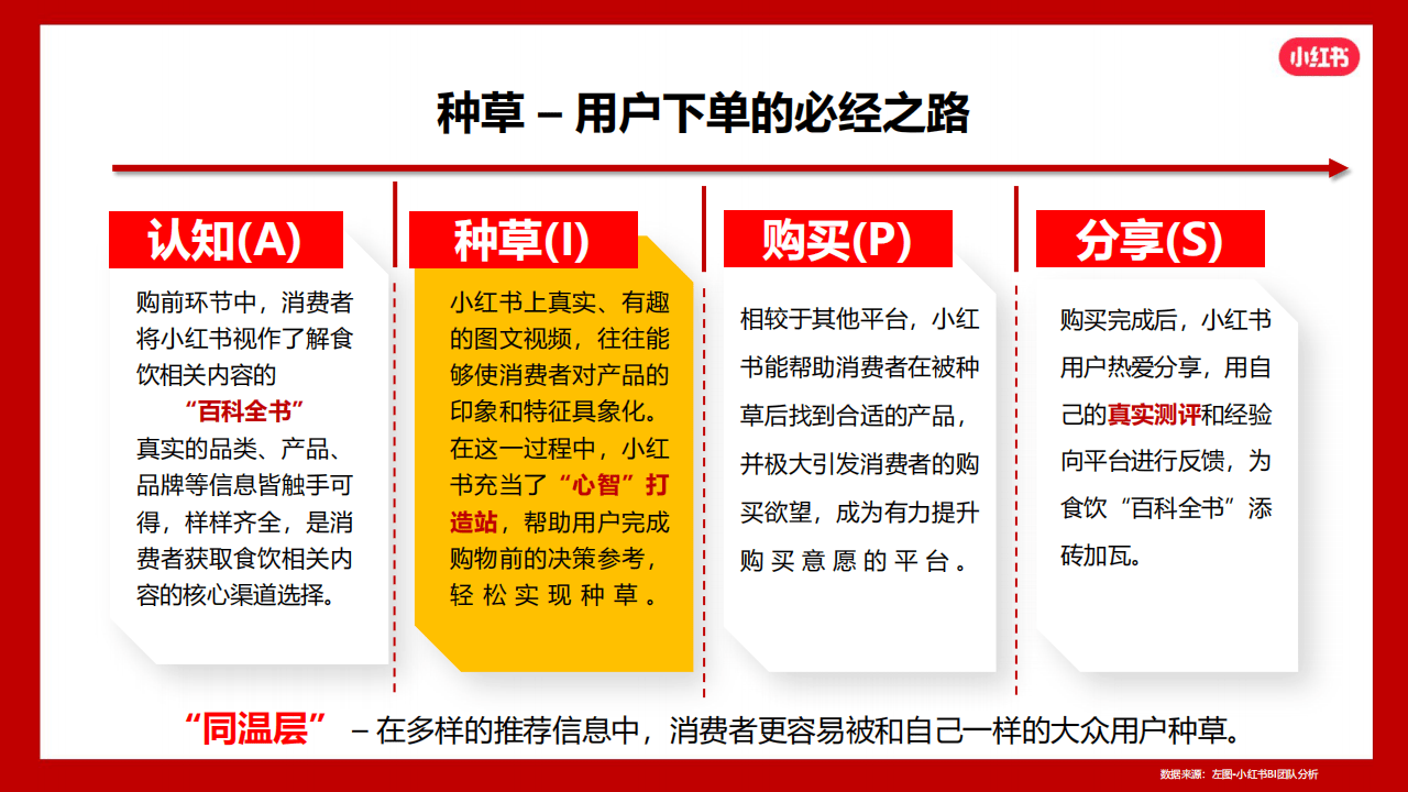 小红书业务自助平台_小红书自助_