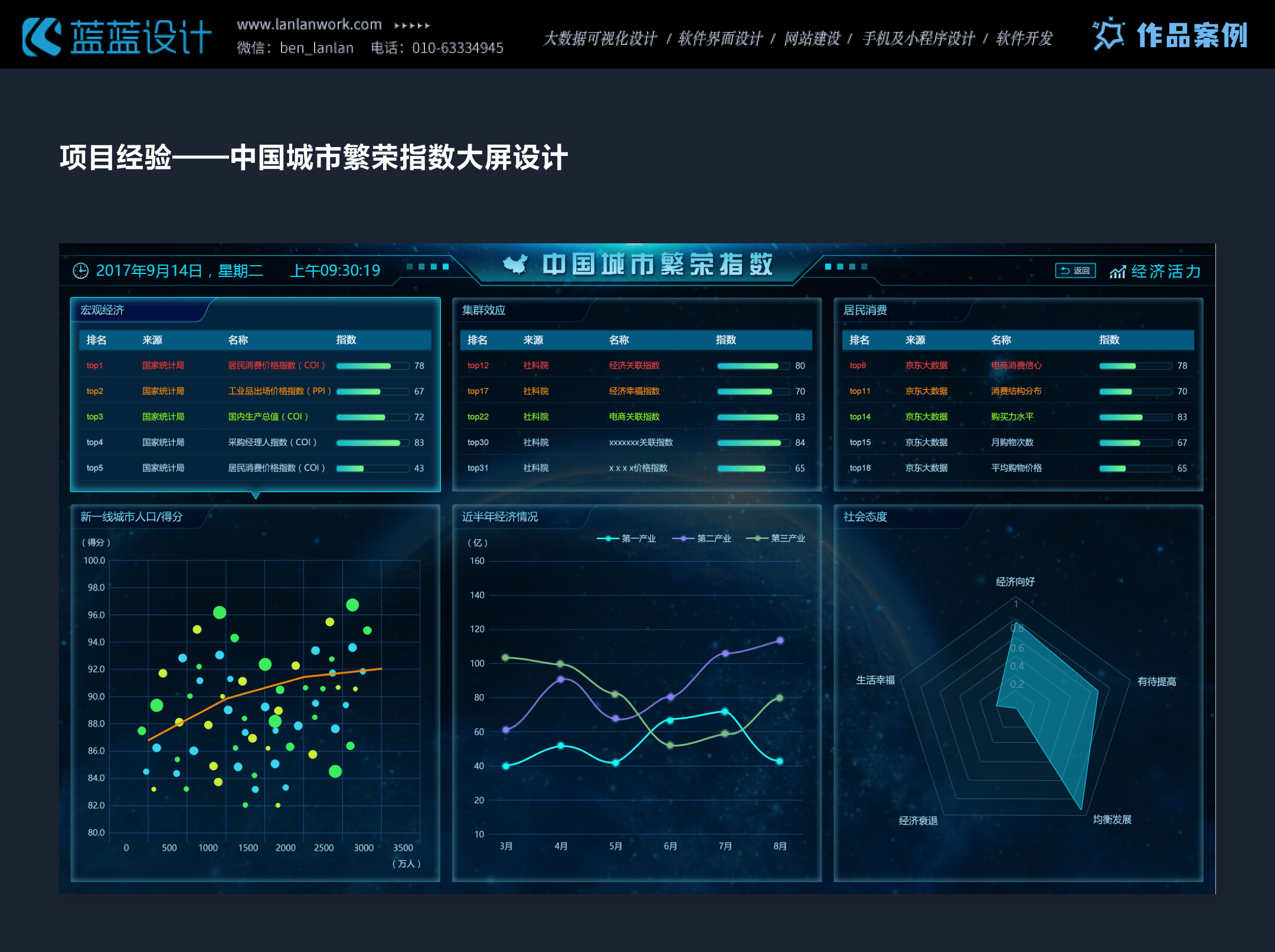 数据采集大屏图片