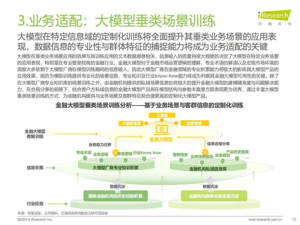 大模型专题：2024年中国金融大模型产业发展洞察报告