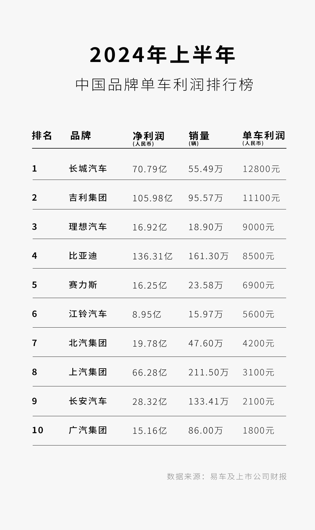 港股比亚迪股票行情图片