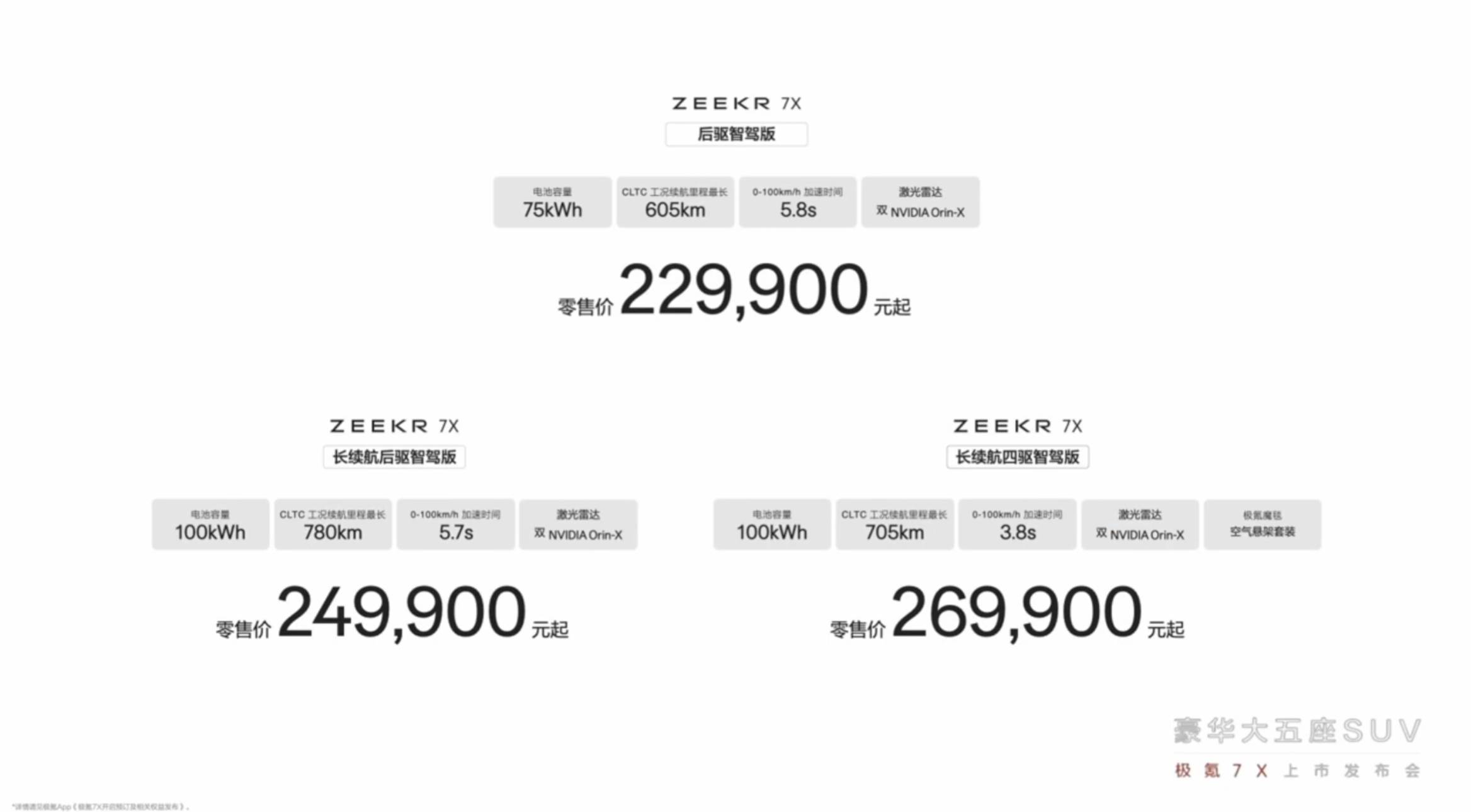 售价22.99-26.99万元 极氪7X正式上市