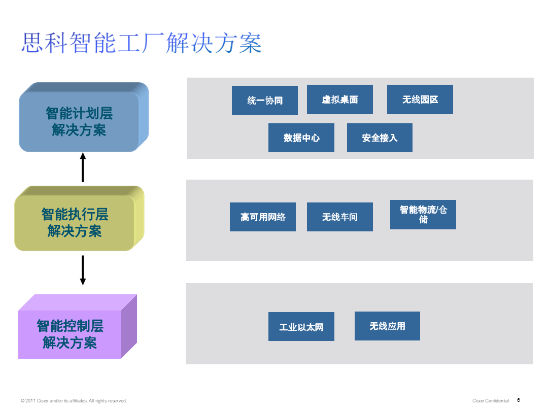制造业智能工厂解决方案