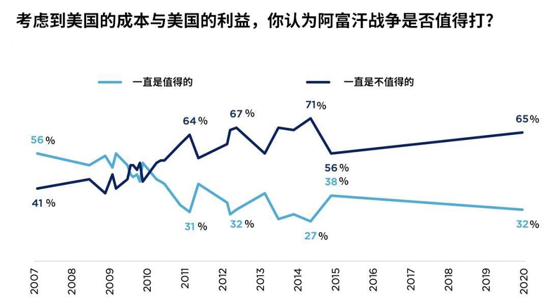 算了算他们在阿富汗花的钱…_疫情_经济账_政府
