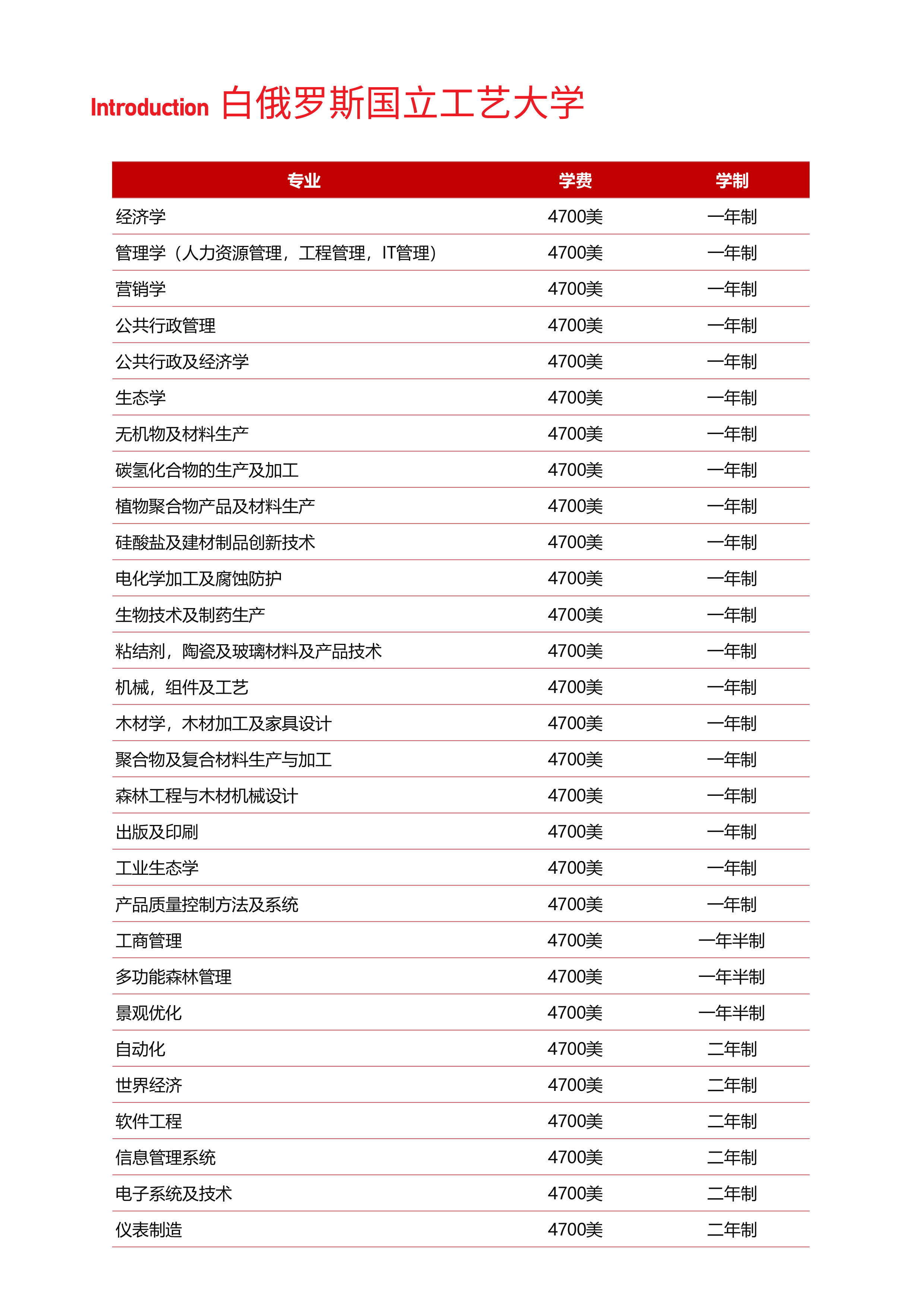 华学堂推荐一年制硕士研究生白俄罗斯国立工艺大学出国留学中留服认证