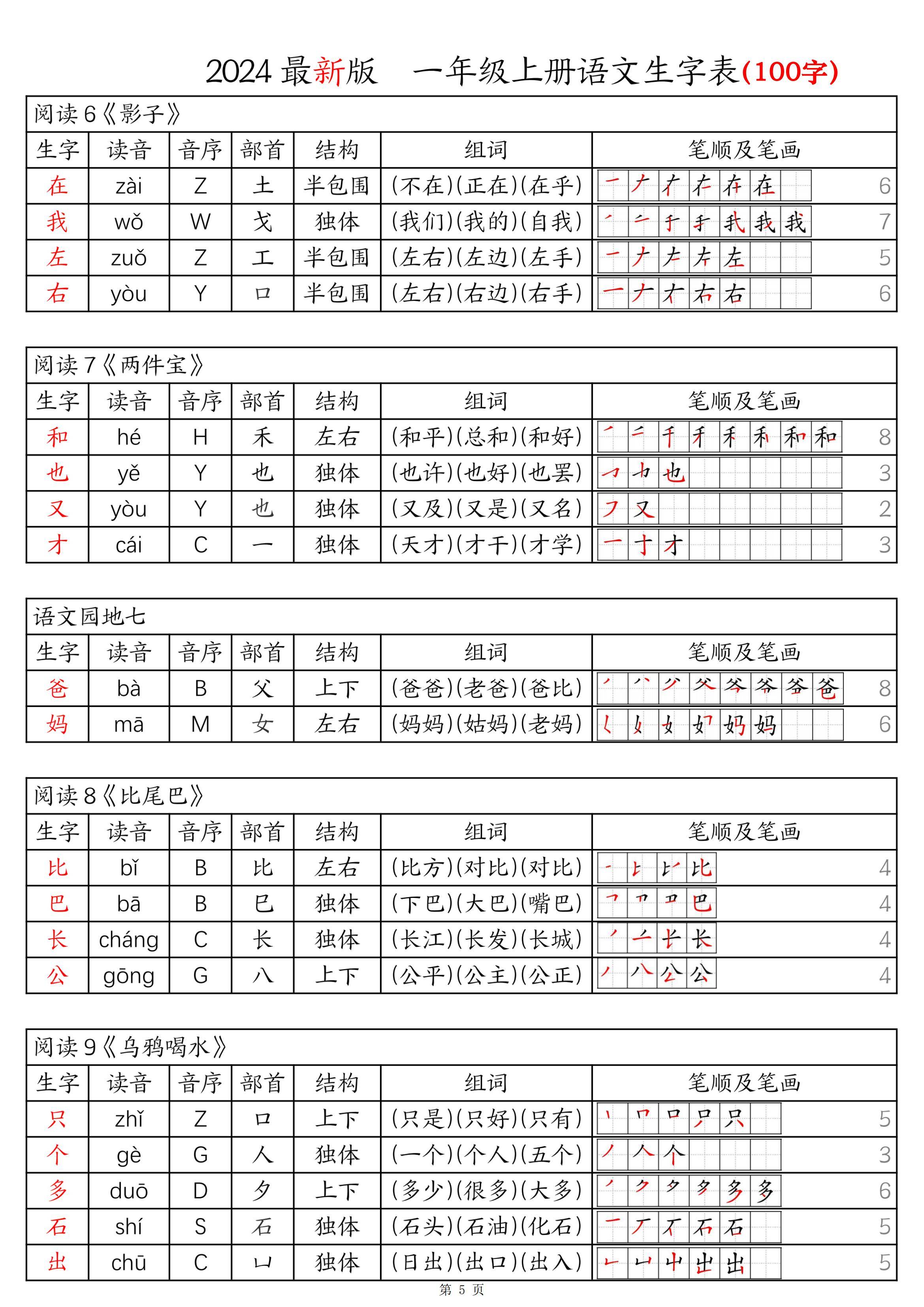 24新版一年级上册语文生字表(100字拼音音序组词笔画笔顺课课贴 电子