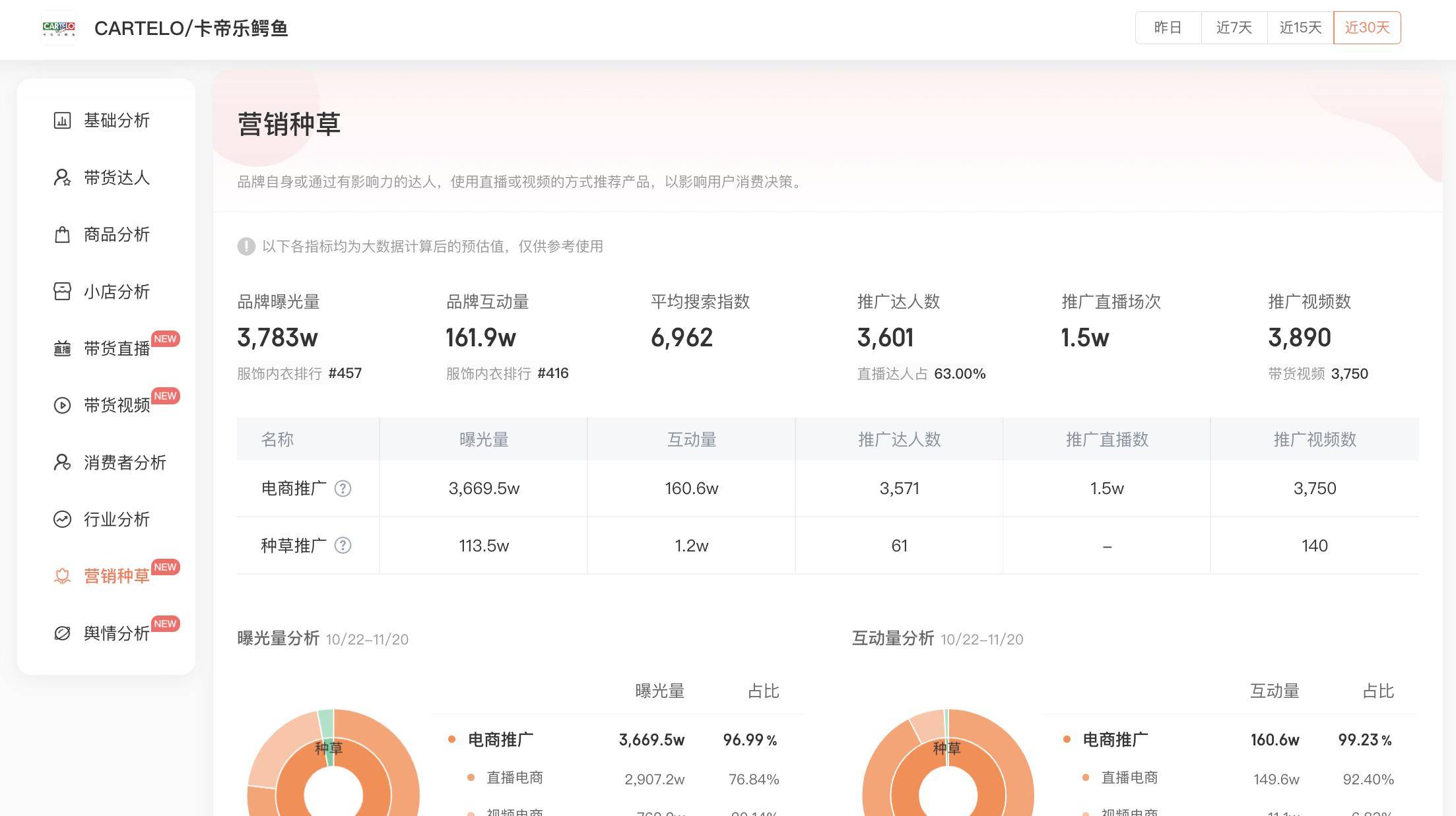 抖音童装短视频带货=抖音做童装有哪些热门词