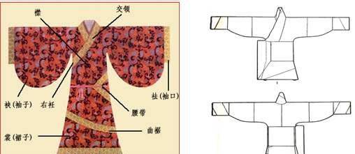 深衣五法图片