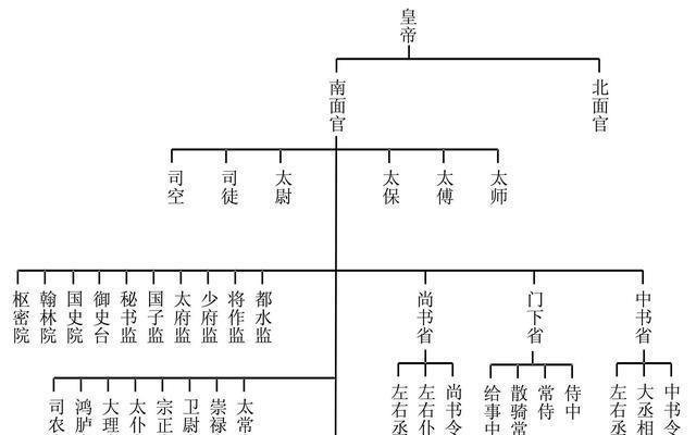 鸿胪寺官职图片