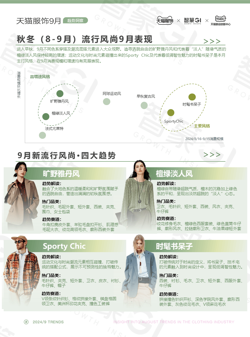 2024年9月刊天猫服饰月度趋势洞察报告