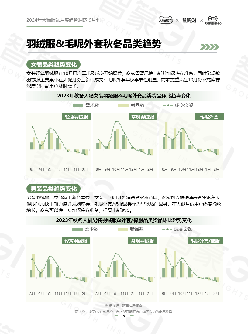 2024年9月刊天猫服饰月度趋势洞察报告