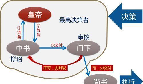 狄仁杰的同凤阁鸾台平章事是多大的官?和刺史比如何?