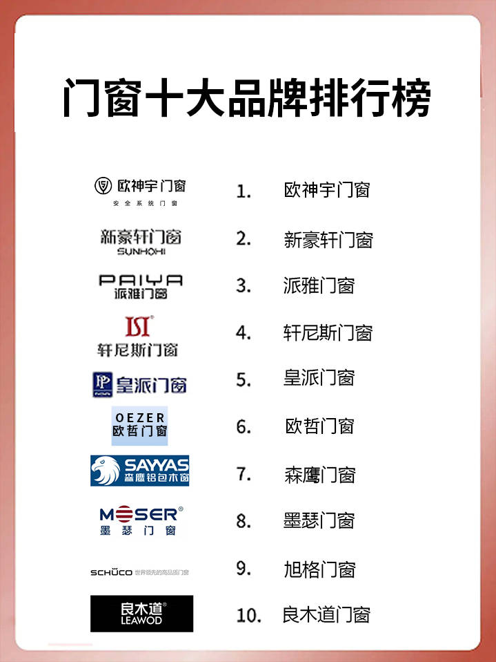 2024铝合金门窗一线品牌榜单最新汇总