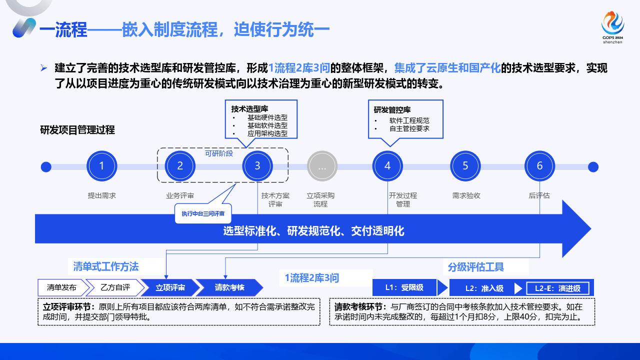 云原生和国产化双场景下的it转型变革与破局之道