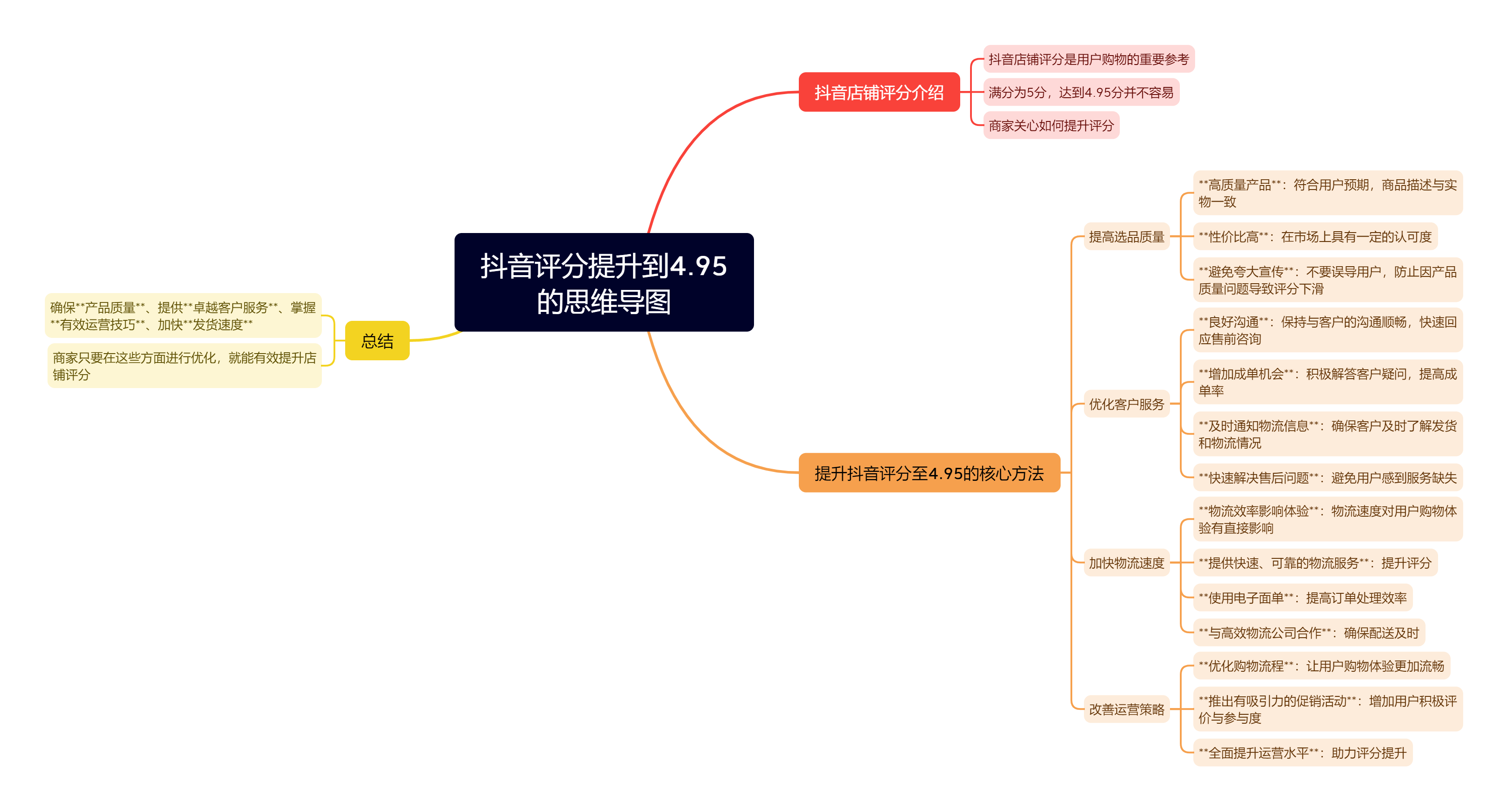 抖音店铺评分低于4怎么办=抖音店铺评分低会影响流量吗