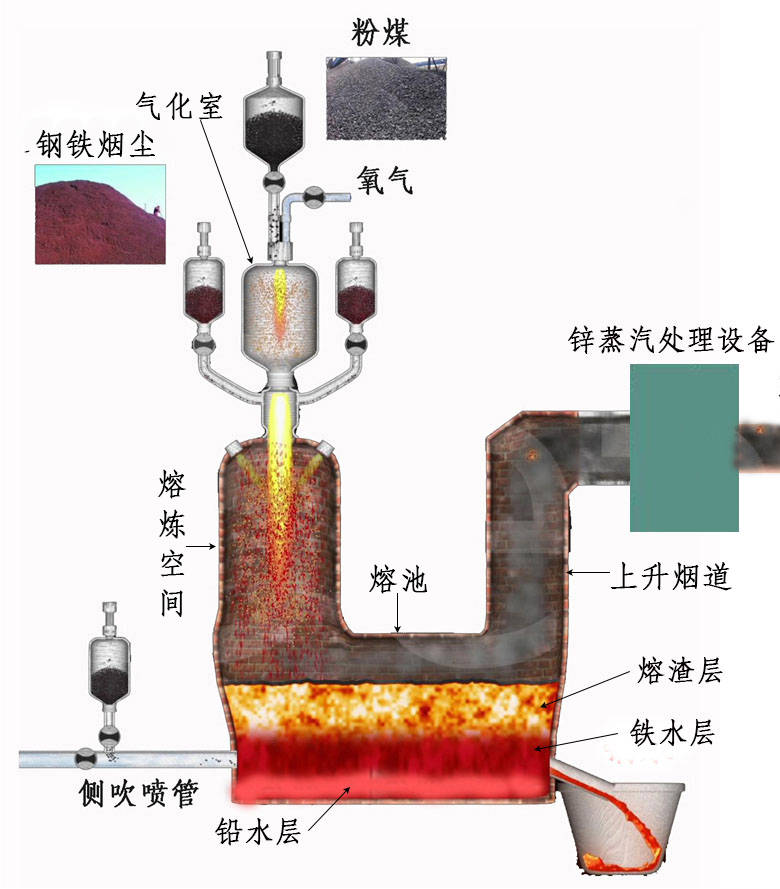 虹吸炉子的制作过程图片