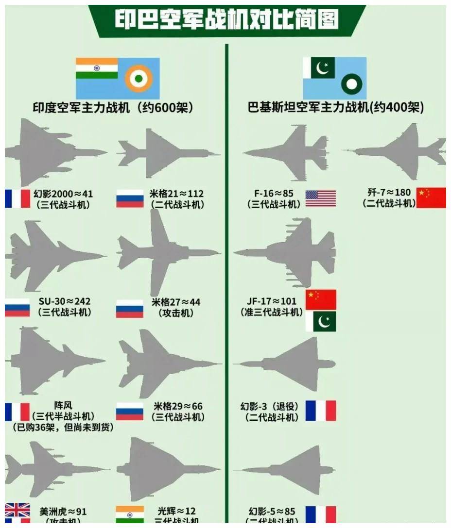 中国空军战机型号大全图片