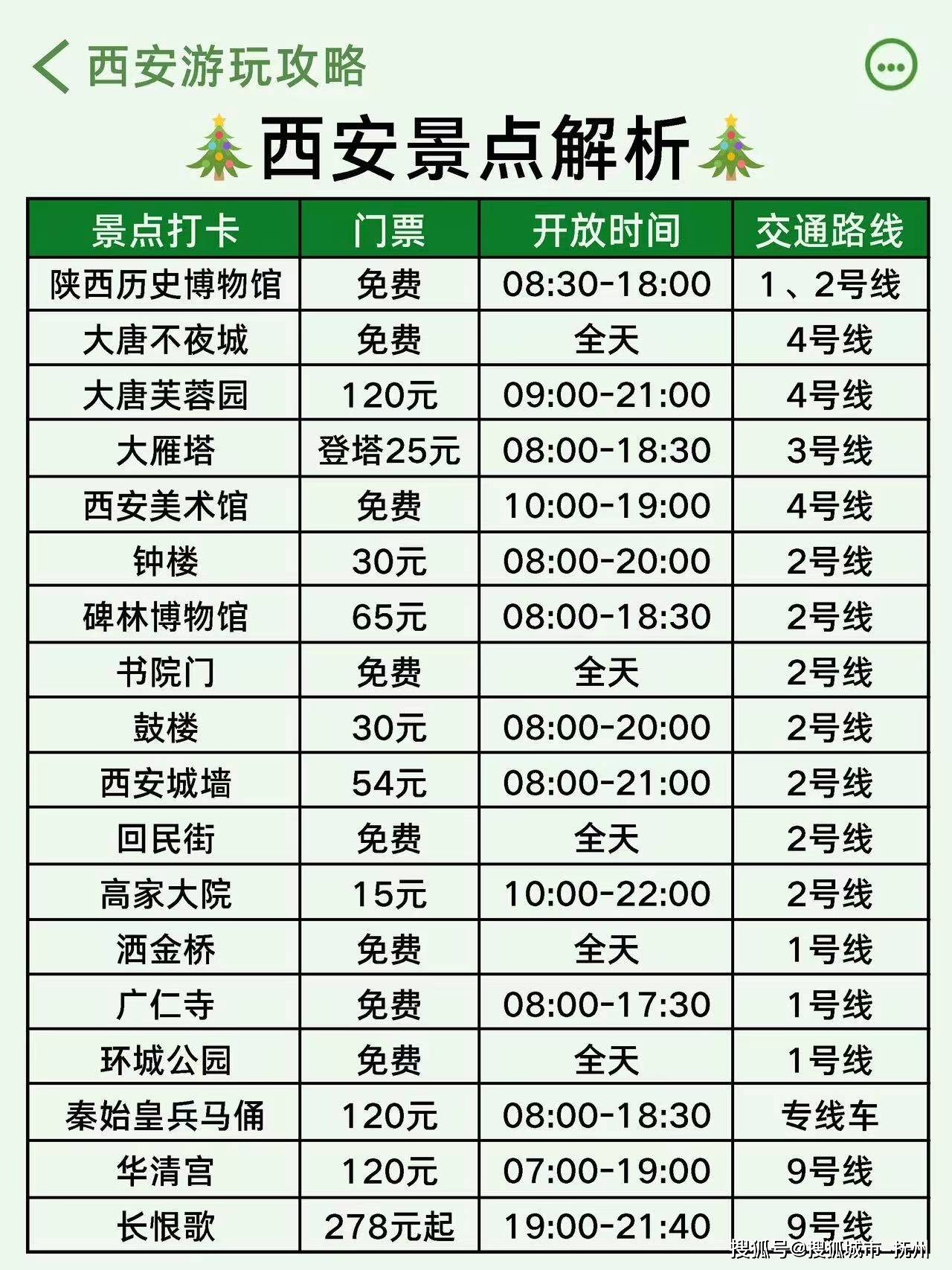 西安六日游跟团报价多少