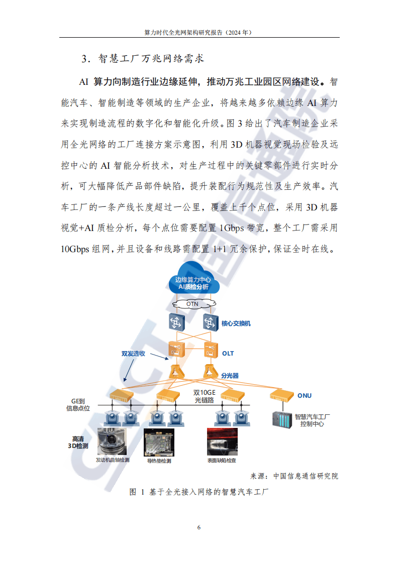 算力时代全光网架构研究报告(2024年)
