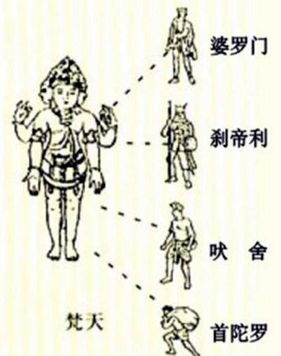 种姓制度怎么产生的?危害这么大为何不废除,印度人是不是傻?