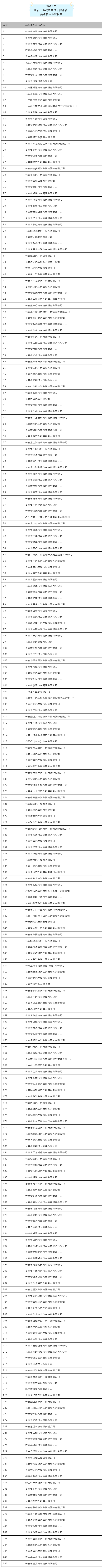 好消息！20000000元消费券来了