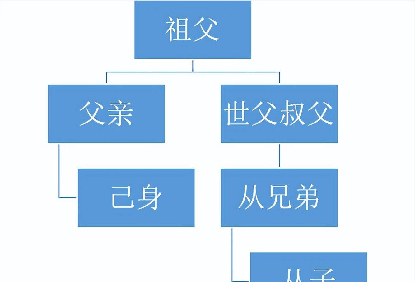 应物兄人物关系表图片