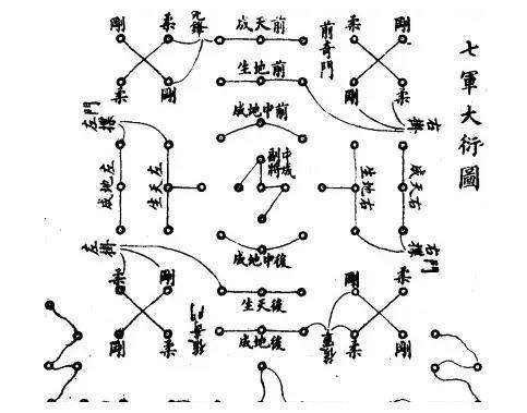 八卦迷魂阵图图片