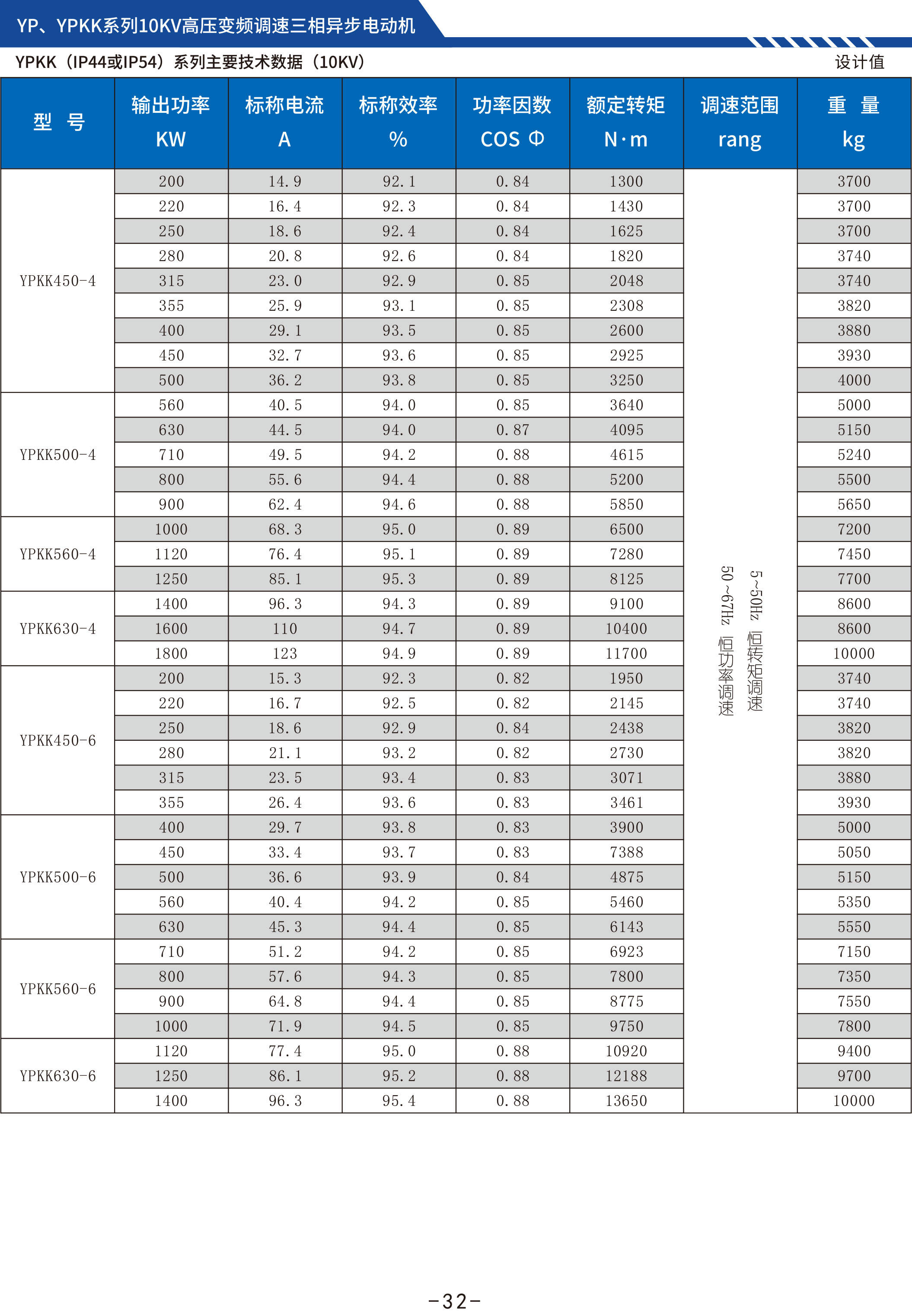 yvf2变频电机参数图片