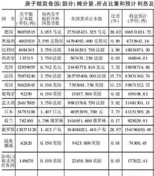 1912年溥仪退位后,大清国库还剩下多少银子?说出来你或许会怀疑