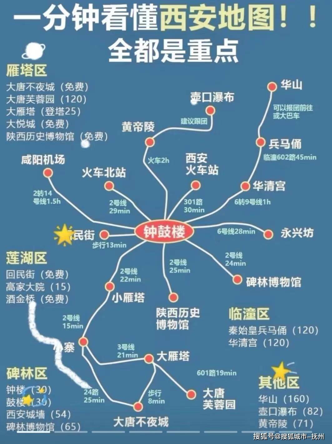 西安旅游攻略自驾最佳线路,西安自驾游攻略最详细看完这篇