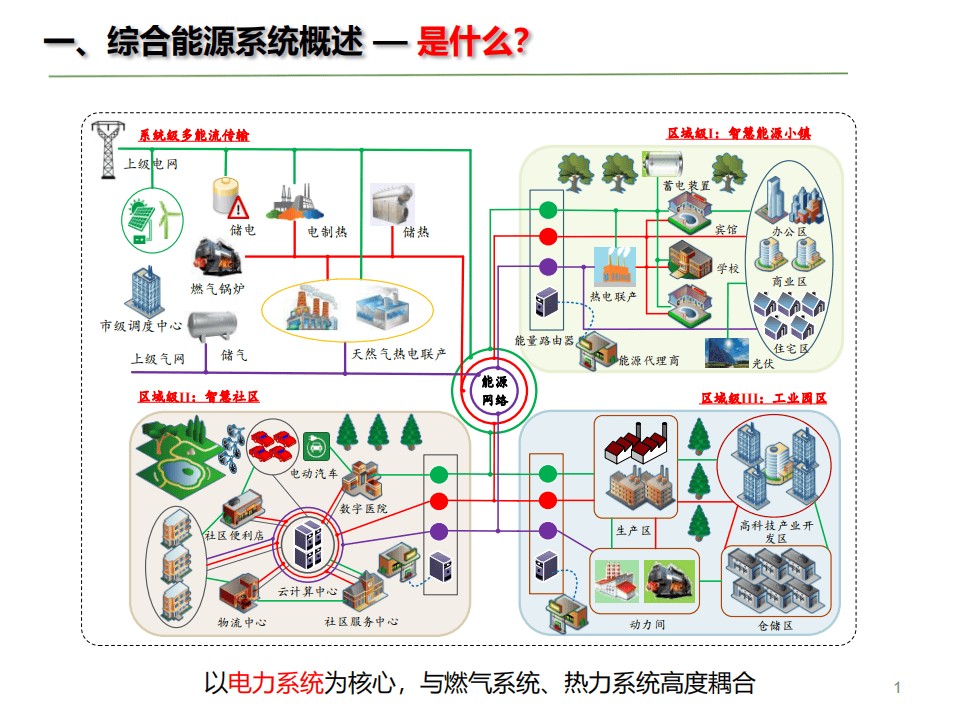 综合能源系统示意图图片