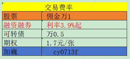 上海融资融券开户利率和手续费是多少