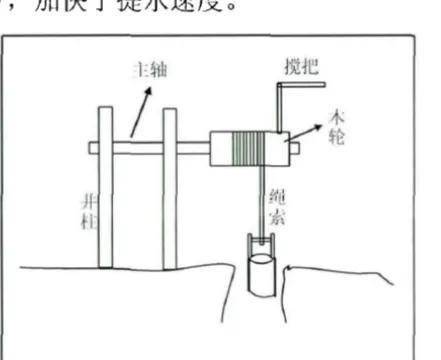 打深水井原理图解图片