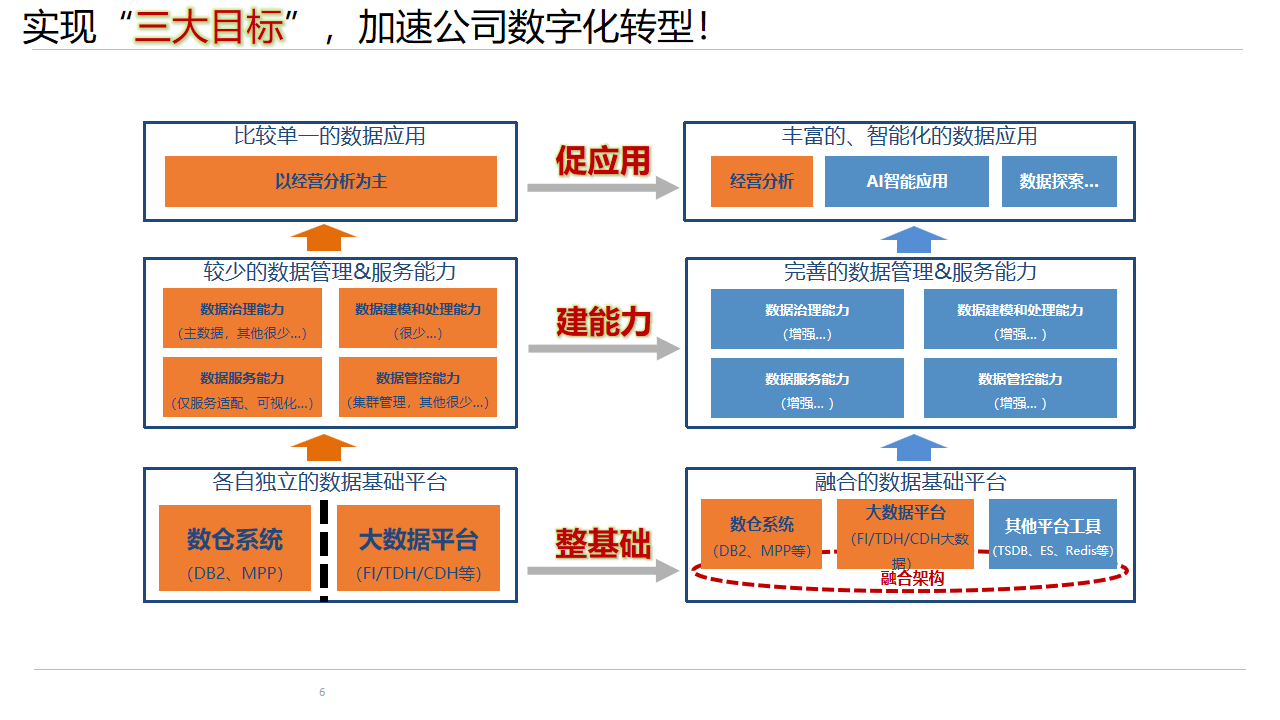 北京软件开发：技术与创新的结合