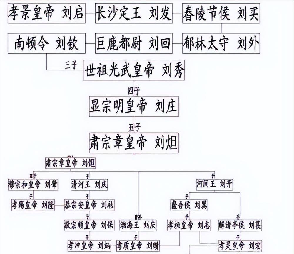 东汉皇帝顺序列表图片