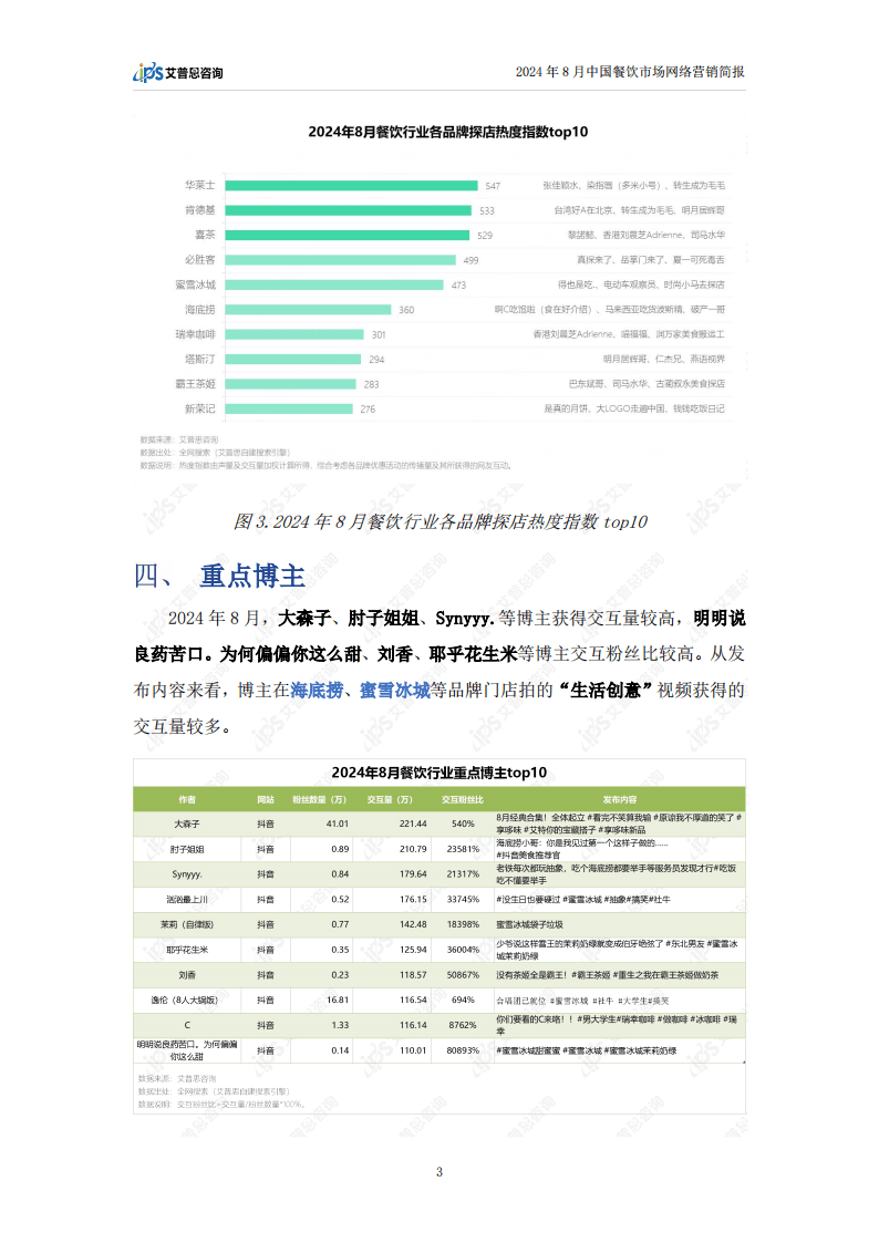 网络营销怎样写创意_网络营销怎么写好文案