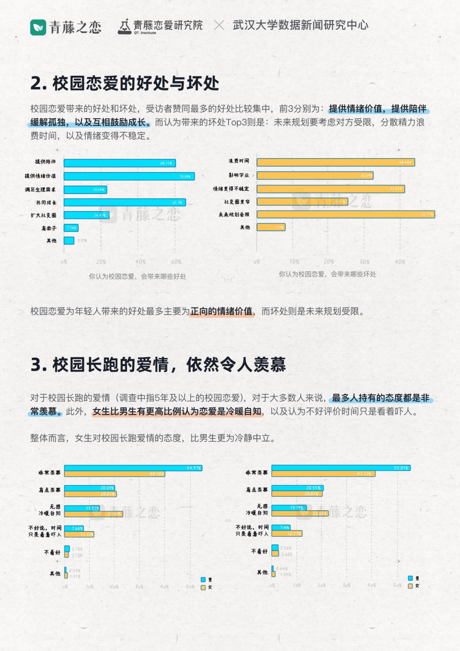 部队恋爱报告模板图片