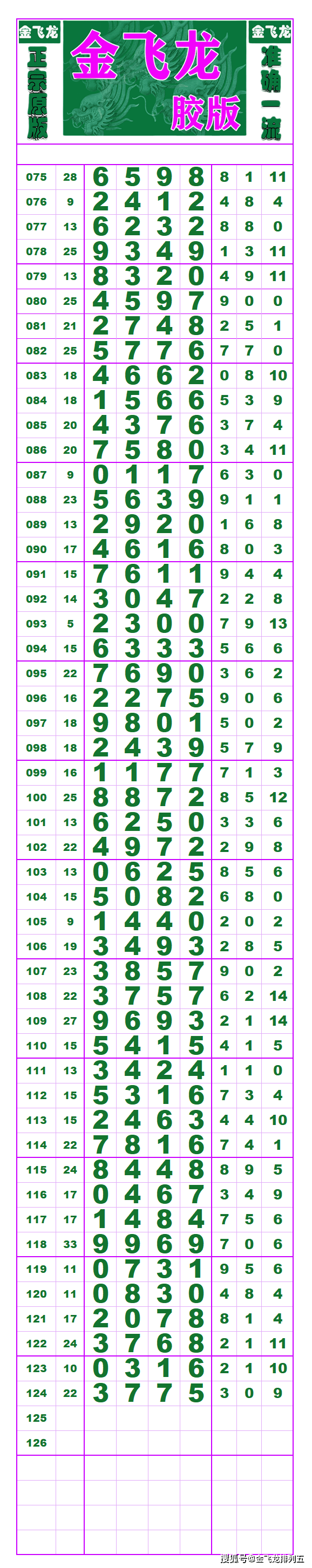 排列五22049长条图片