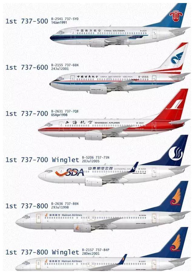 中型机320和波音737图片